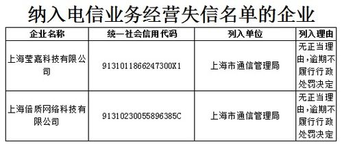 軟件開(kāi)發(fā)行業(yè)誠(chéng)信經(jīng)營(yíng)警示 2020年第三季度40家企業(yè)被納入電信業(yè)務(wù)不良與失信名單